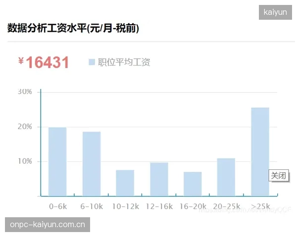 特纳在美职联的数据显示其状态稳定，他需要将俱乐部表现无缝衔接到世界杯赛场。